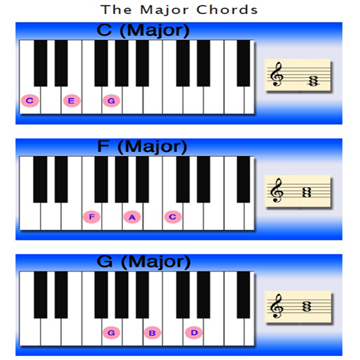 Aprendendo o Piano: Teclado e notas musicais - Microsoft Apps