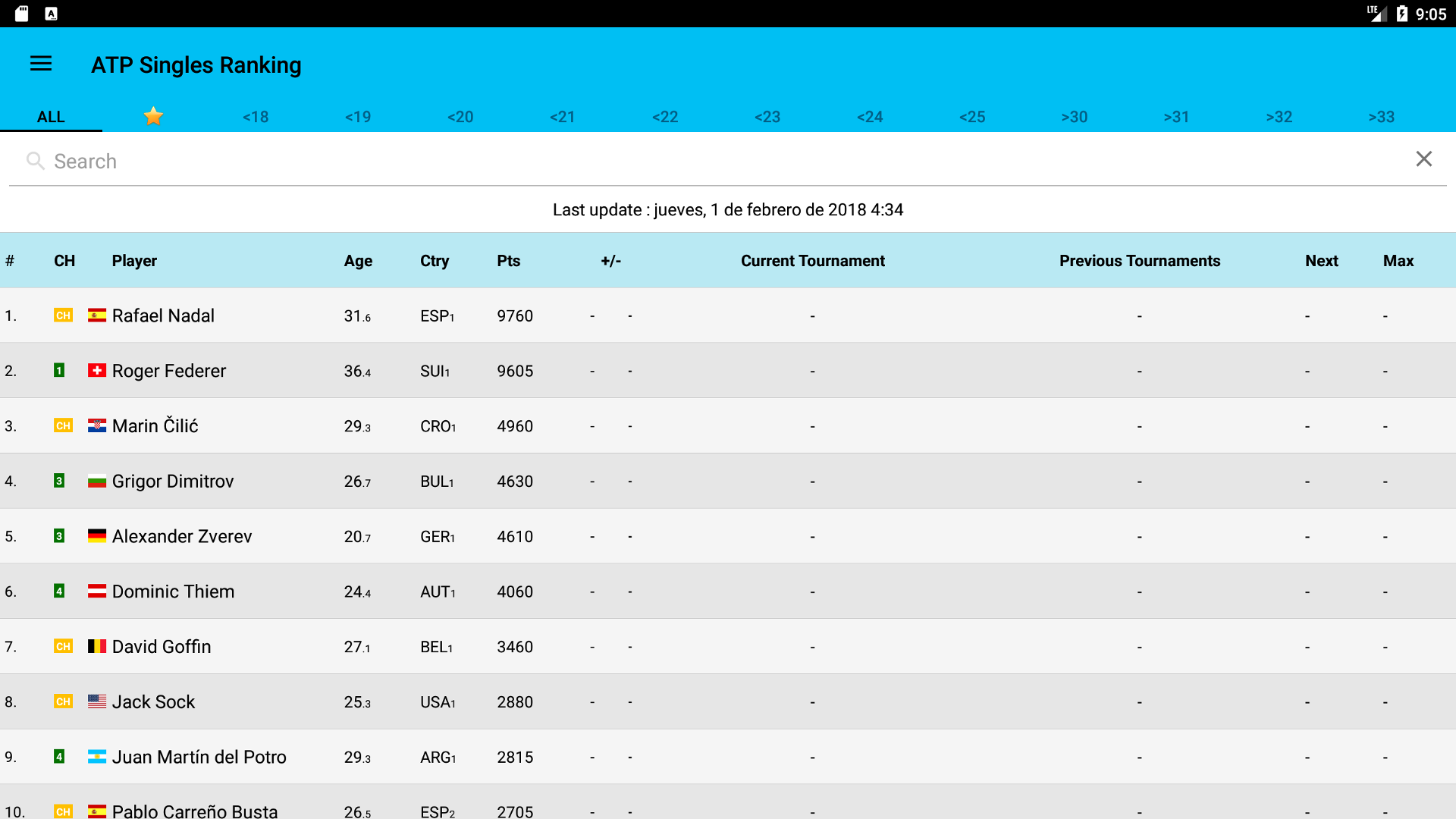 ATP Singles Rankings
