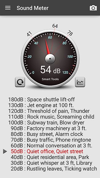 Sonómetro : Sound Meter - Aplicaciones de Microsoft