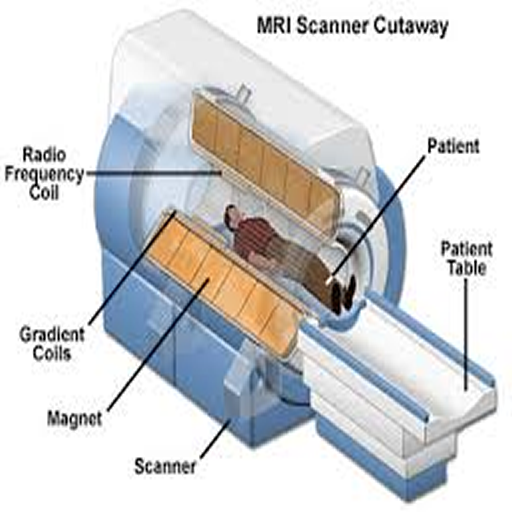About of MRI
